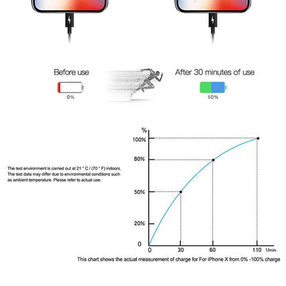 PD18W fast charging cable TYPE-C data cable - Holy Mango Store